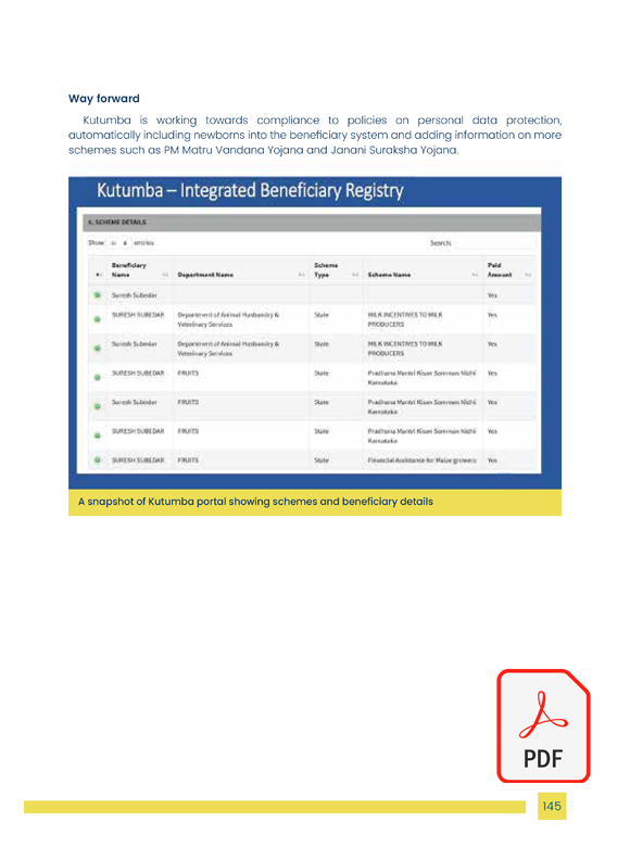 E-GOVERNANCE-AND-DIGITIZATION_KARNATAKA_KUTUMBA