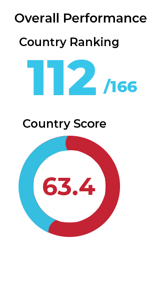 overall-performance_country-ranking