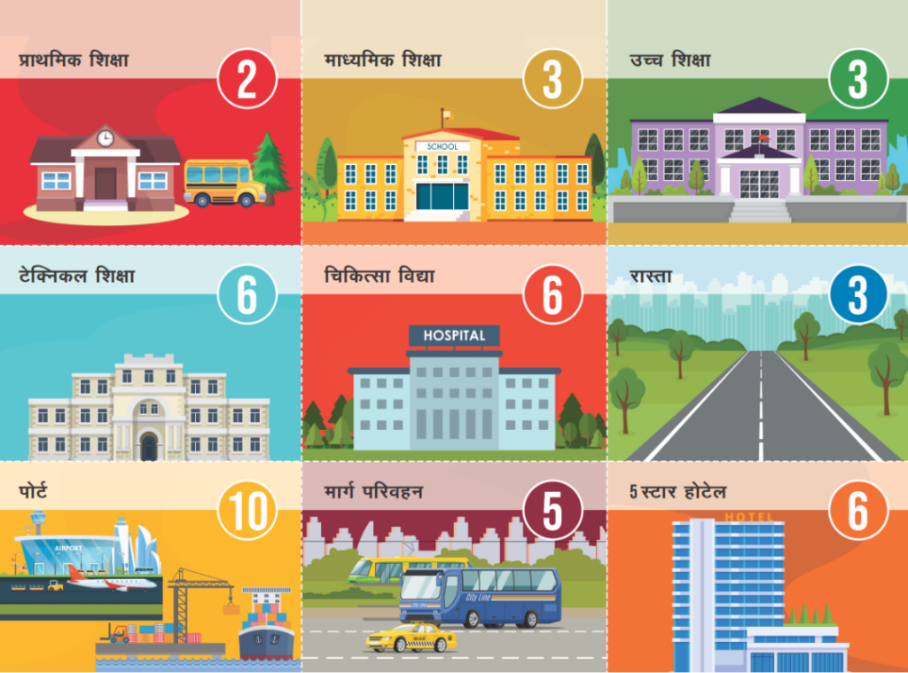 Building Blocks Cards Hindi